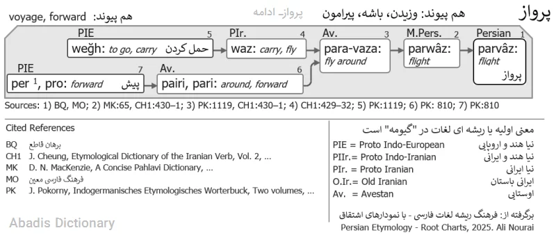 پروازـ ادامه